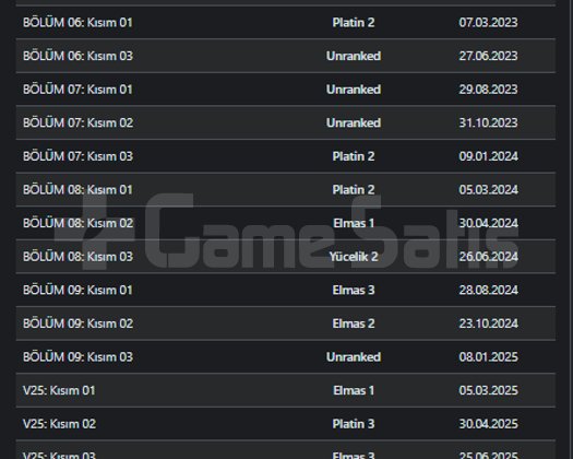 270 sv unranked yücelik 2 peak hesap