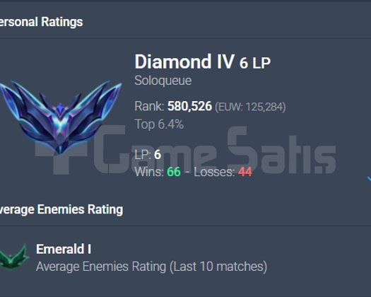 EUW DIAMOND 4 60WR 24 KOSTÜM 13K MAVİÖZ S11