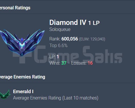 EUW DIAMOND 4 70WR +30LP 16 KOSTÜM 14K MAVİÖZ S13