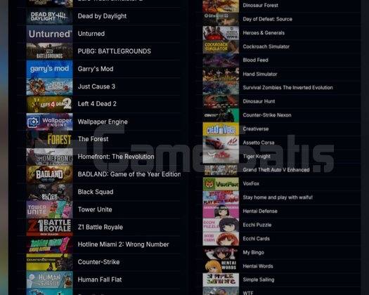 84 OYUN GTA5, SEA OF THIEVES, FORZA4, ASETTO CORSA