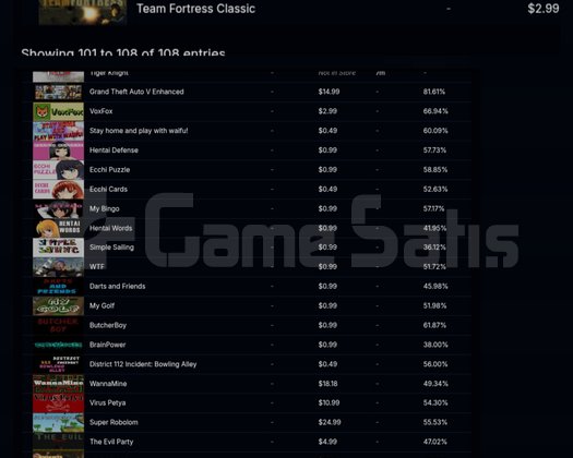 84 OYUN GTA5, SEA OF THIEVES, FORZA4, ASETTO CORSA