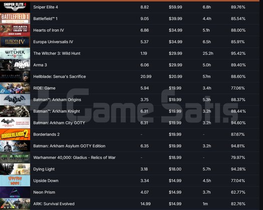 100+ OYUNLU STEAM HESABI
