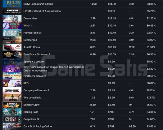 100+ OYUNLU STEAM HESABI