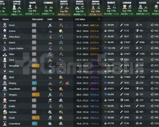 AR 60 | 51x5 | C2 Columbina | Full Build Meta