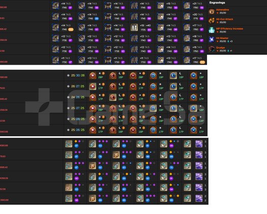 6 adet +1740 sorcerer Gemsiz Fiyatıdır.