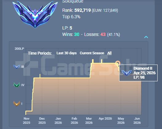 EUW D4 - 12SKIN -49K M.Ö - D2 98LPDEN ERIME