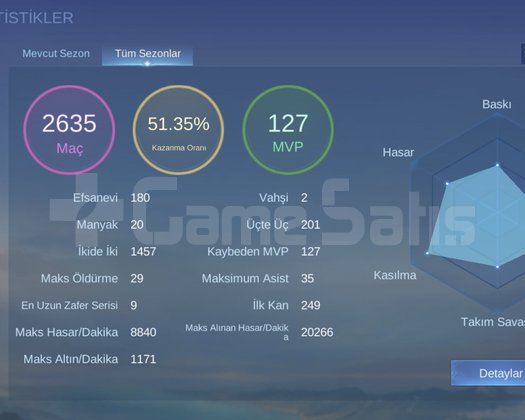 İlk hesabım satıyorum