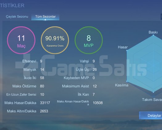 Başlangıç Hesabı / 80 Kill Rekoru