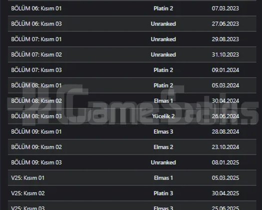 270 sv unranked yucelik2 peak hesap acil satılık