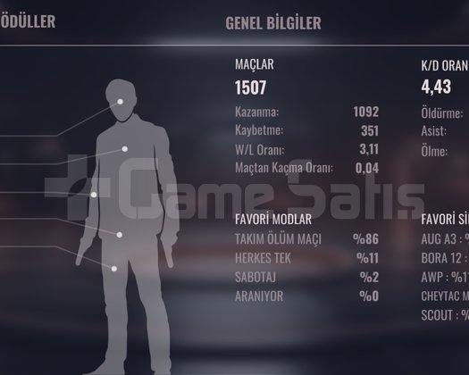 115 SEVİYE ZULA MOBİLE HESABI !!!
