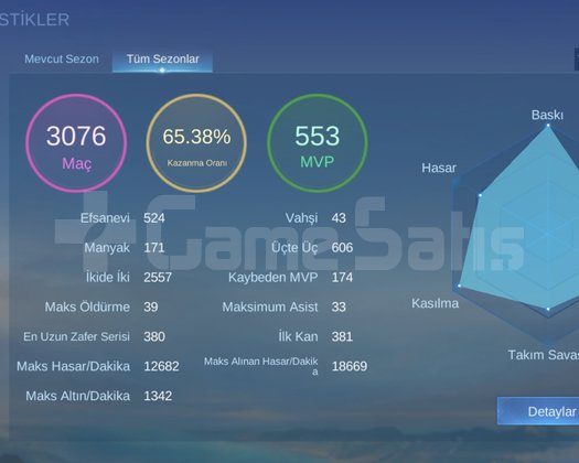 219 yıldız maille verilecek
