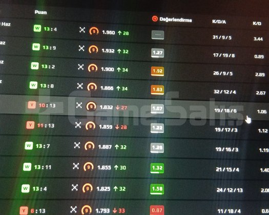 3000 Elodan faceit boost