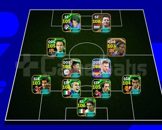 106 BUFFON 106 PUSKAS 105 BATİGO 106 CANNAVARO