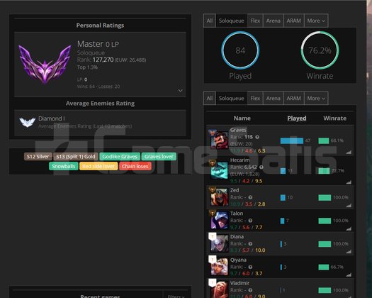 80wr euw master