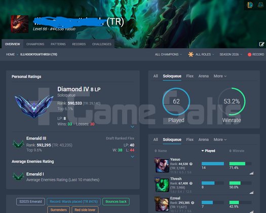 TR Diamond 4 | Elementalist Lux | 25+ Gain