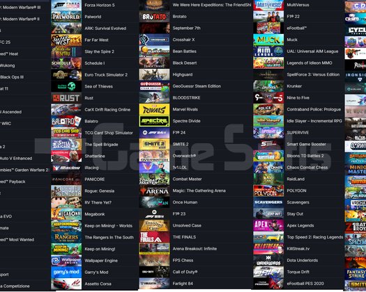 12 MADALYALI 15 LV RUST 7 PACK GTA V PUBG PLUS Cal