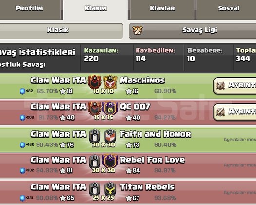 Lvl 16 Kristal Lig 3 Süper günlüklü Klan