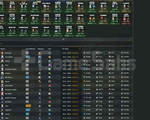 AR60 EU 85x5 Karakterler top 1 Skinli +Rate up