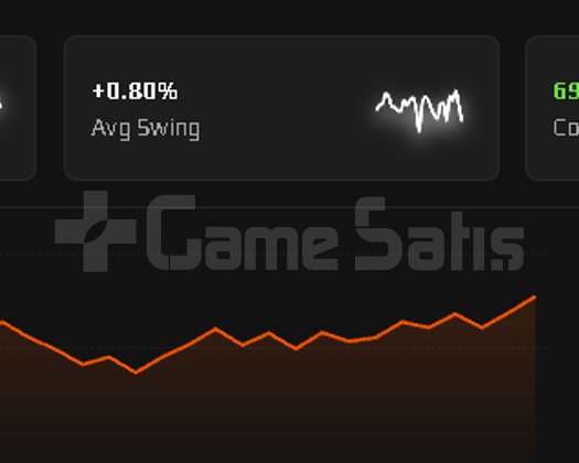 2300 Elo Faceit 10 Lvl 15 Yıllık Tertemiz Hesap