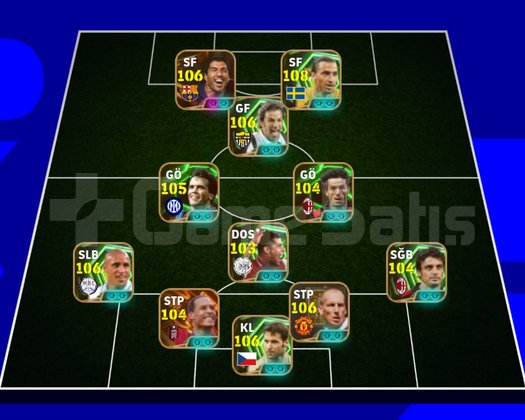 108 İBRAHİMOVİC 110 BOMBACI DEL PİERO 107 SUAREZ