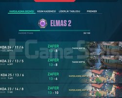 ELMAS 2 YÜKSEK MMR MAİNLİK TEMİZ HESAP