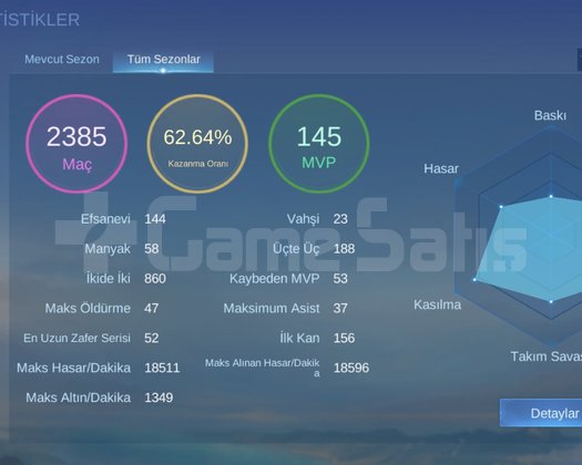 328 KOSTÜMLÜ DÜŞÜK RANKLI İLK SAHİBİNDEN