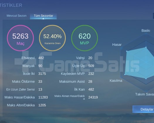 ÇOK UCUZ FİYATA VERİLECEKTİR HESAP COK DOLU