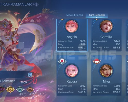 ANGELA KISHIN LYLİA NEO KALEA SAKURAA 238 KOSTÜM