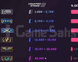 CS 2 RANK BOOST UCUZ HIZLI