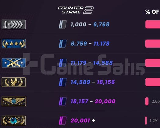 CS 2 RANK BOOST UCUZ HIZLI