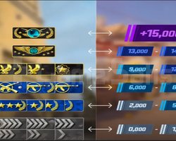 CS 2 RANK BOOST UCUZ HIZLI