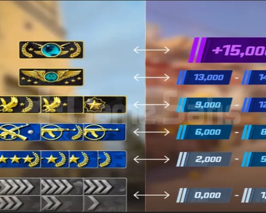 CS 2 RANK BOOST UCUZ HIZLI