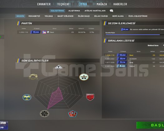 220 SAAT | 32 LVL | SEÇKİN 12000