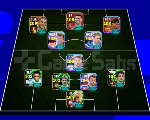 3212KG 109 Eden Hazard ve 105 Cristiano Ronaldo