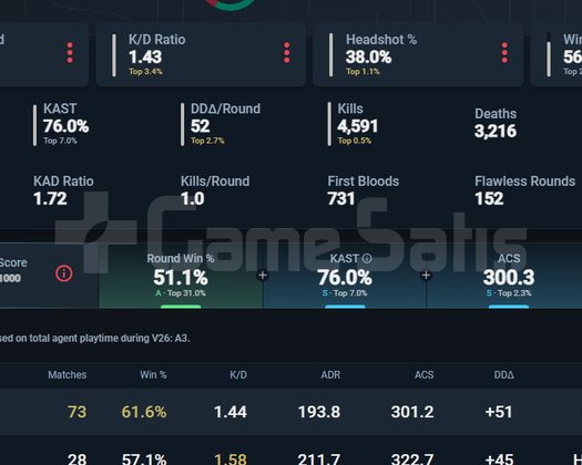 GÜNCEL IMMORTAL 1 VCT KARAMBİTLİ MAİNLİK HESAP