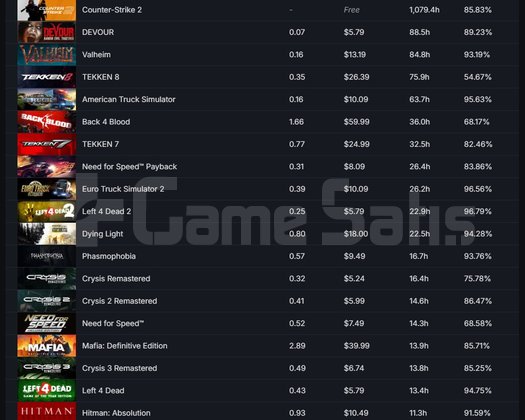 3 YILLIK STEAM HESABI FULL+FULL DETAYLAR AÇIKLAMA