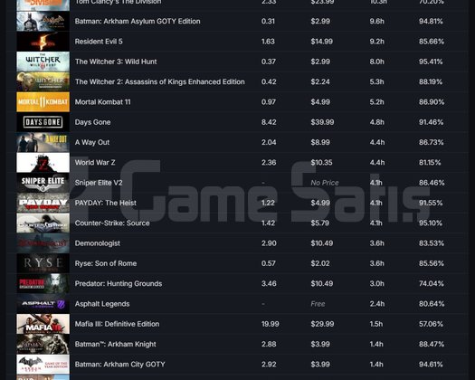 3 YILLIK STEAM HESABI FULL+FULL DETAYLAR AÇIKLAMA