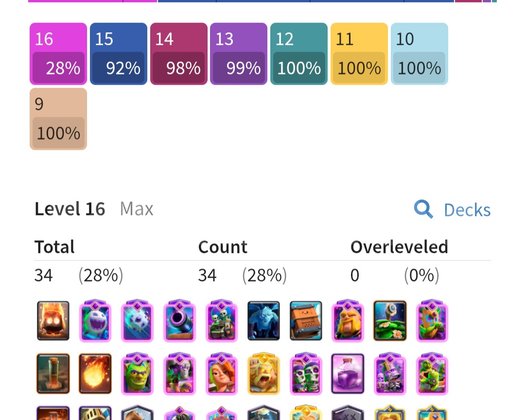 34 tane max gerisi 15 Level hesap