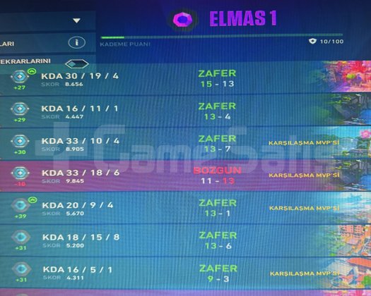 BOŞ ELMAS HESAP ELLE KASILMIŞ