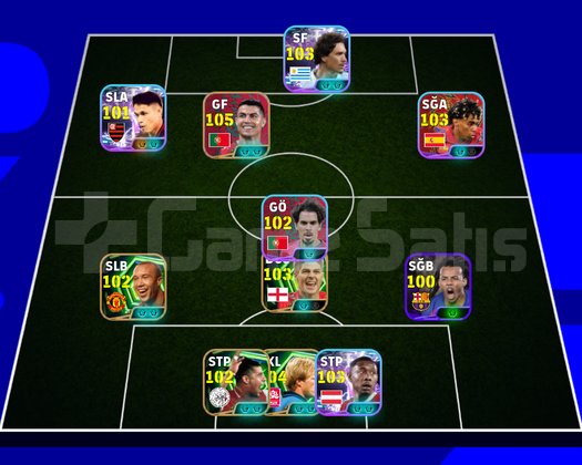 Ronaldo paketli hesap