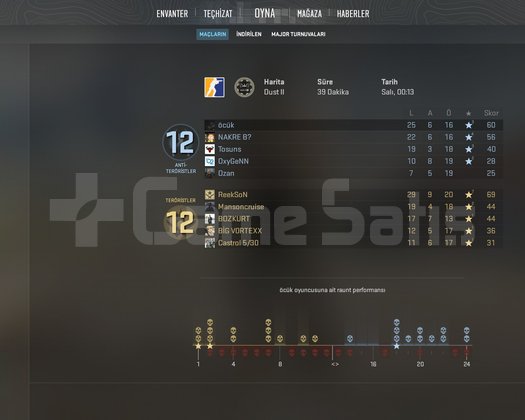 CS2 SEÇKİN AKTİF+1 MADALYA+126 SAAT