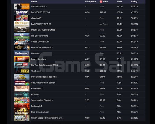 İLK SAHİBİNDEN 5 YILLIK DOPDOLU STEAM HESAP