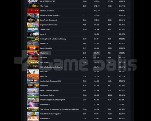 İLK SAHİBİNDEN 5 YILLIK DOPDOLU STEAM HESAP