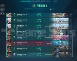 16 LEVEL YUCE1 BETA HESABI