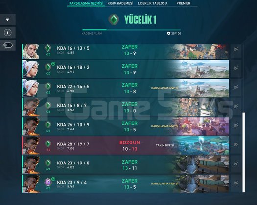 16 LEVEL YUCE1 BETA HESABI
