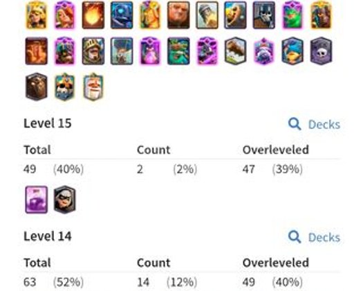 14.000 Kupa l 60 Maks | 25 Evrim | 9 Hero