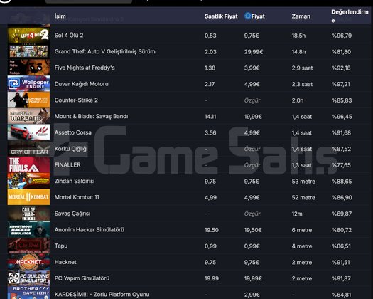 STEAM HESABI SATILIK UCUZA ŞAHSİ HESAP