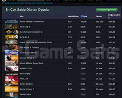 STEAM HESABI SATILIK UCUZA ŞAHSİ HESAP