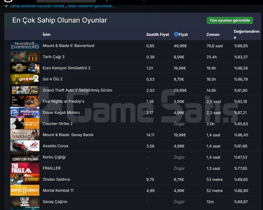 STEAM HESABI SATILIK UCUZA ŞAHSİ HESAP
