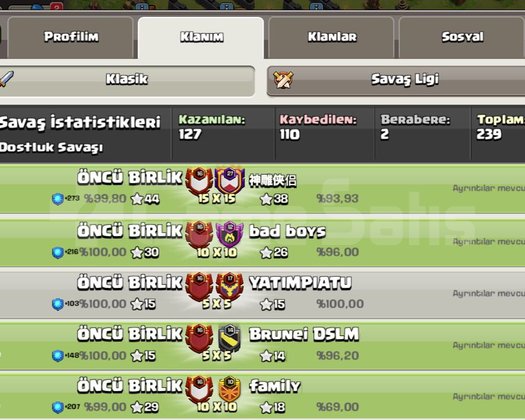 ÖNCÜ BİRLİK! 16 SEVİYE